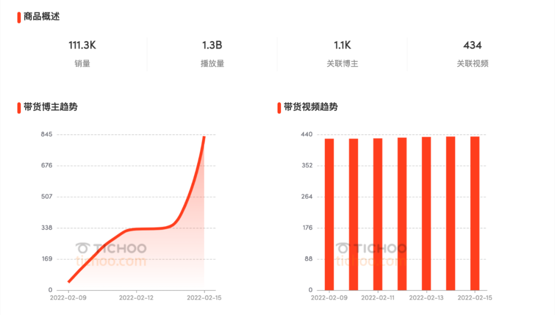 TikTok Shop 纳米迷你喷雾仪日销量23.3k ，这款产品引爆印尼的销量秘籍是什么？