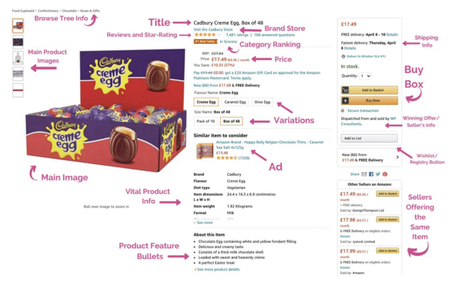 Amazon VS Shopify 的各种对比