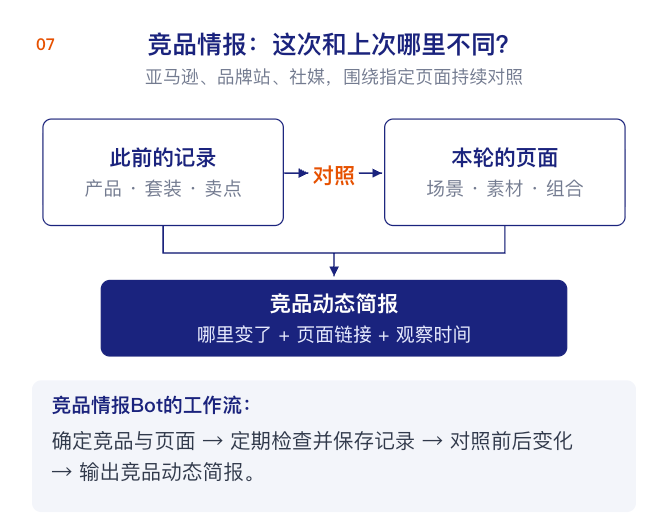 用Grok Bot搭建5个跨境电商数字员工,实现自动化经营(附部署教程)