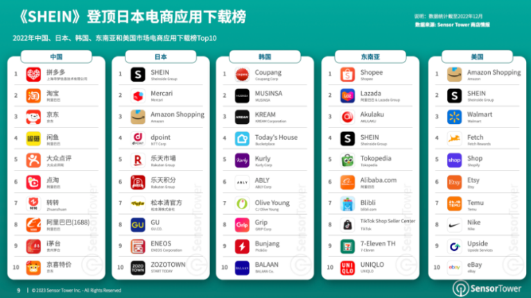 洞察报告:2023年移动电商应用市场发展
