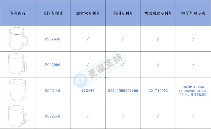 跨境侵权预警——创新温控杯子隐藏的风险，你知道吗？