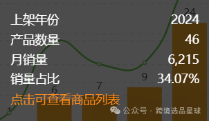 亚马逊选品热门产品解读第46期，亚马逊海外仓大卖公司都在做些什么高客单价产品