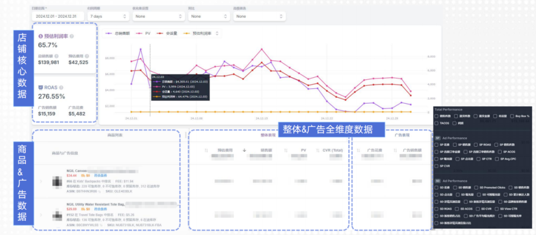 亚马逊广告玩法变天,2000+ 品牌都在靠这套打法突围