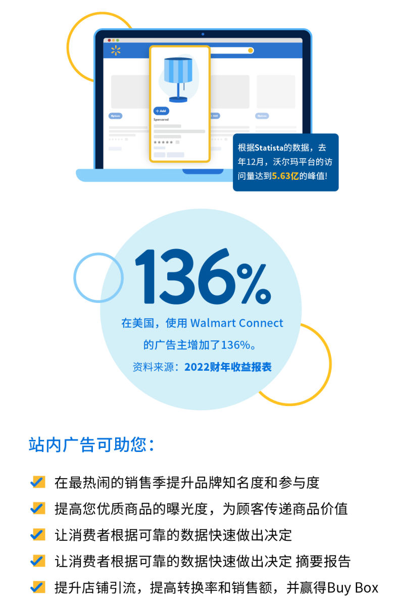 沃尔玛全球电商 ｜ 旺季日历出炉！畅销品类销售佣金速览