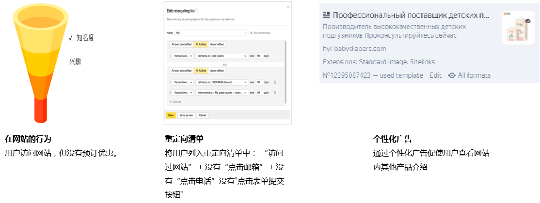 【东欧出海破圈】借力Yandex再营销广告,重拾增长目标!