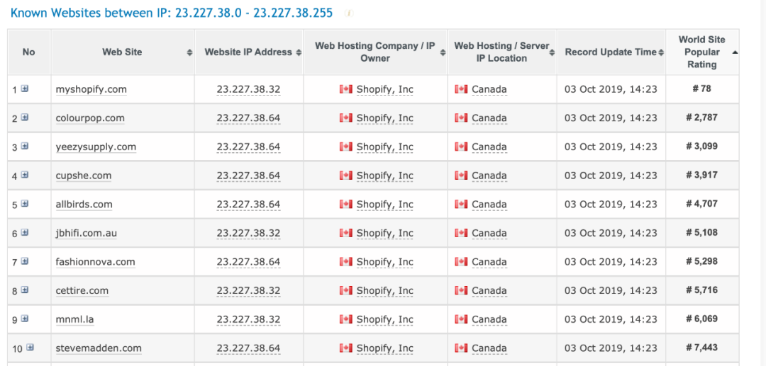 【3】史上最强独立站入门教程-如何选品