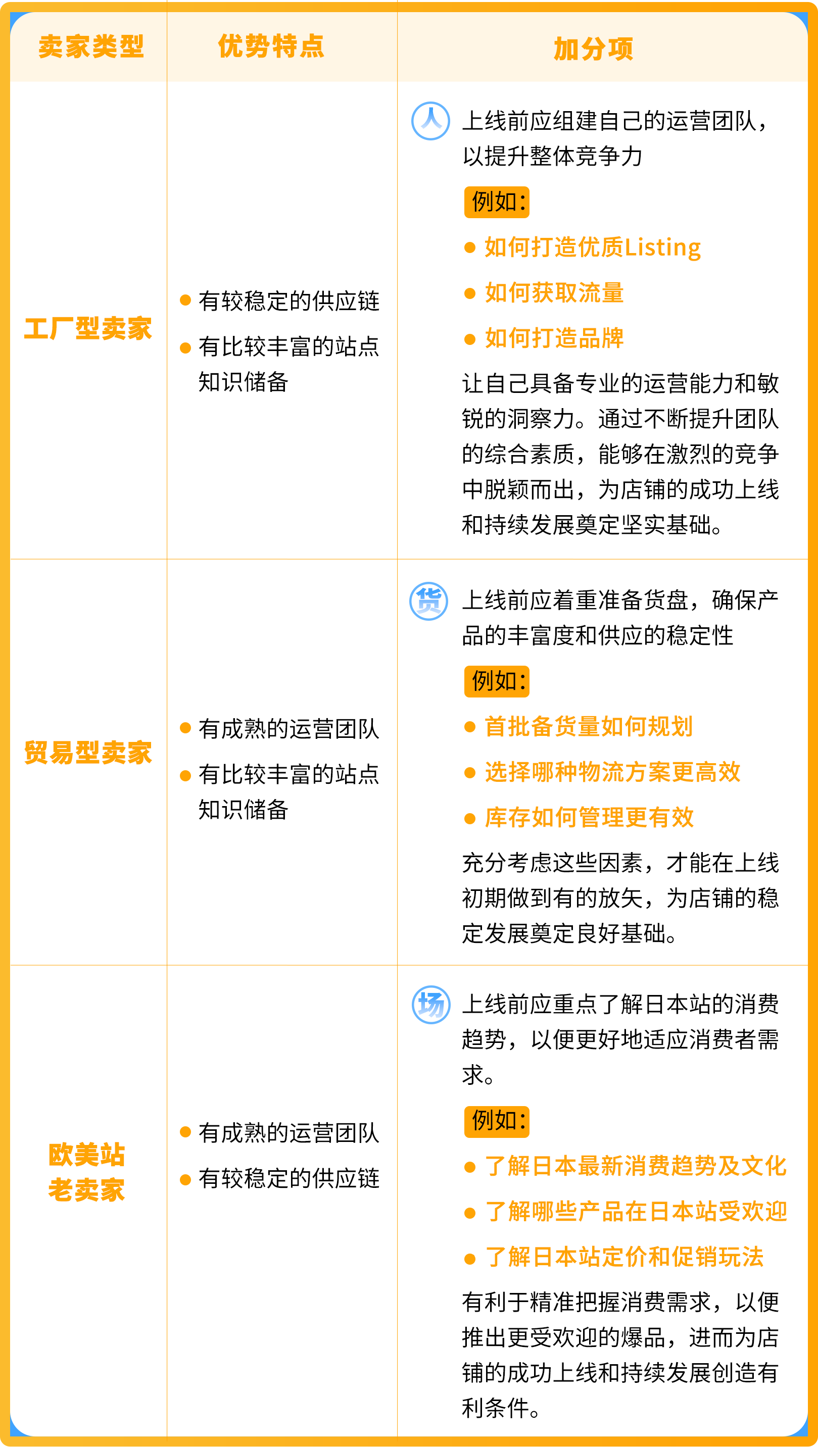 2025亚马逊日本站入驻秘籍，新卖家最高省700W日元，带你薅羊毛！