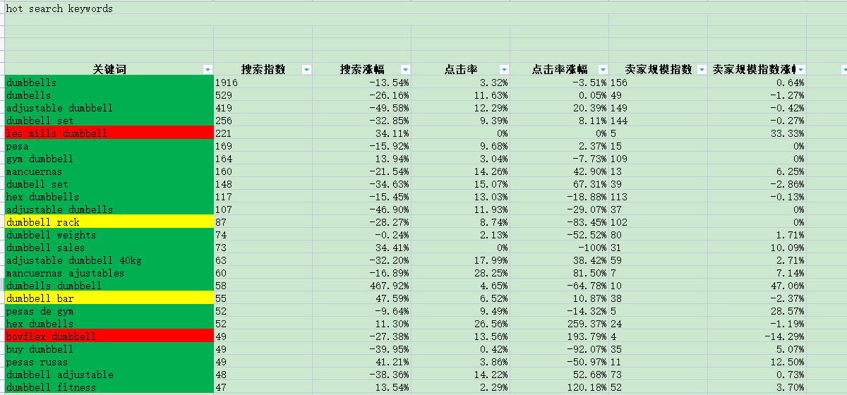 超级实用的国际站品类关键词词库创建教程