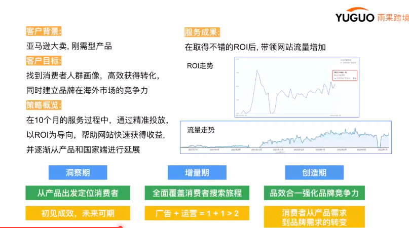 亞馬遜賣家生存現(xiàn)狀調(diào)查②：轉(zhuǎn)型獨立站，如何實現(xiàn)流量的“自我造血”