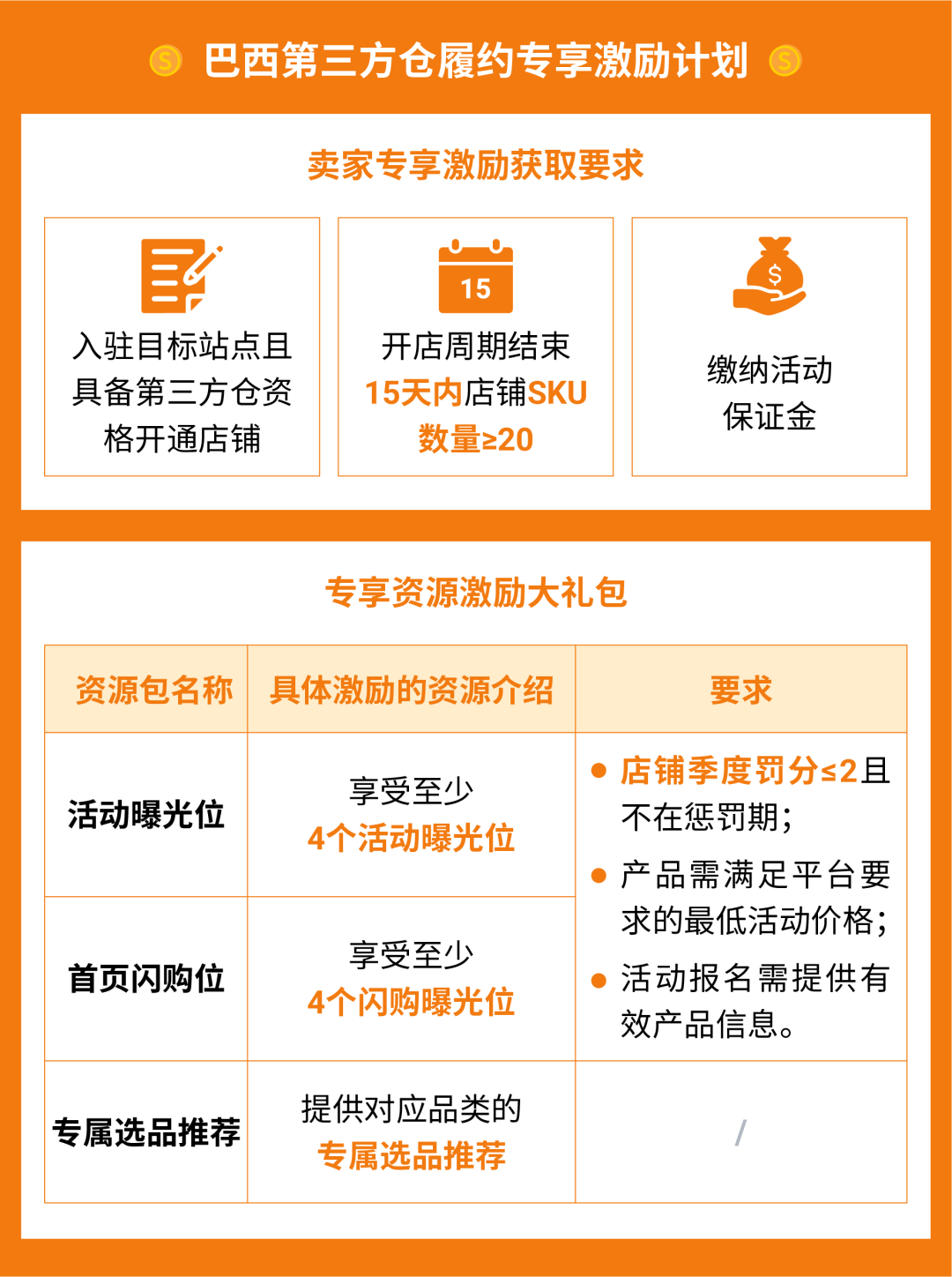 官宣!本地化履约再增新站点,拉美四站同步开启