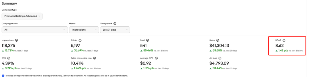 快速创建广告!清晰数据效果!eBay广告工具更新,使用更轻松