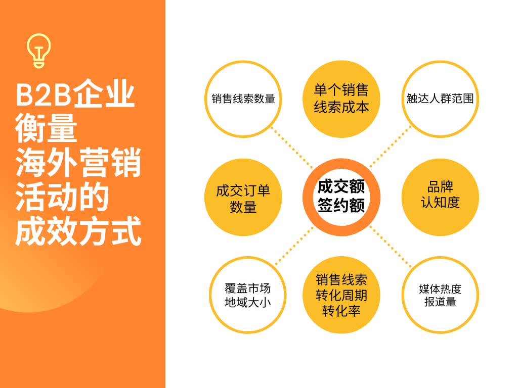 三个趋势告诉你必须做领英