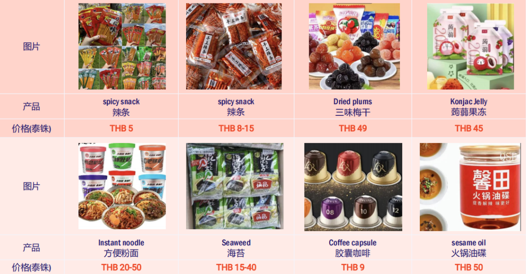 做食品能入驻Lazada吗？带你解锁东南亚热销及需求商品