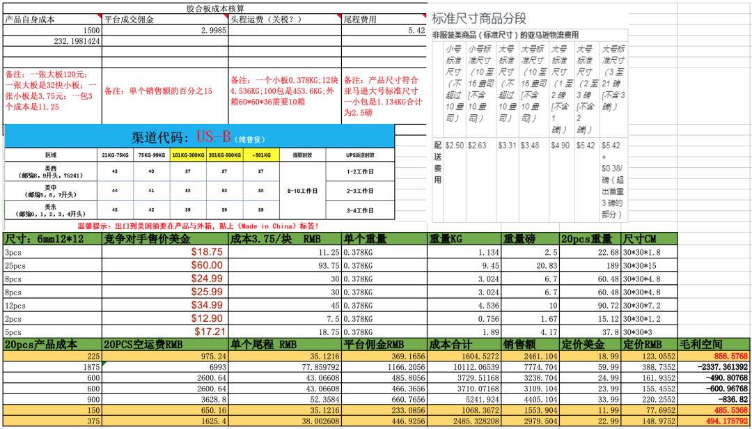 实战day6!上交一份合格的产品销售方案报告!