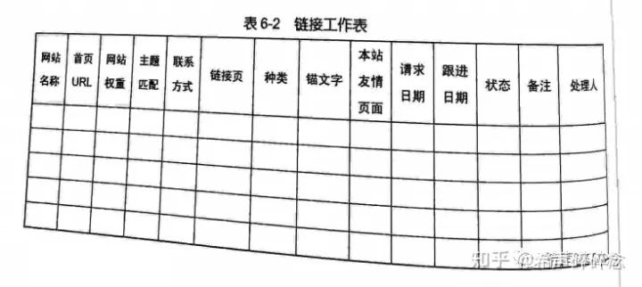外部链接建设-《seo实战密码》读书笔记-第七篇