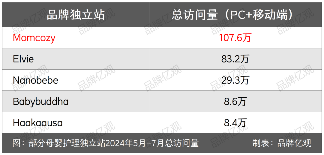 亚马逊畅销榜：单品卖了7000万，背后运营逻辑揭晓……
