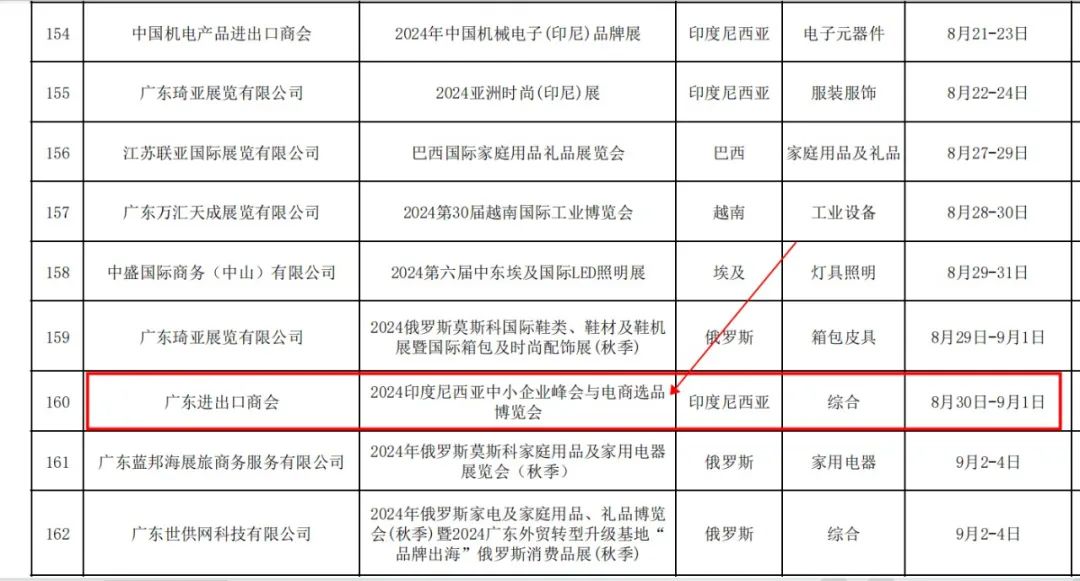 最高补贴6万!最高可达80%!雨果CCEE印尼展补贴政策一览
