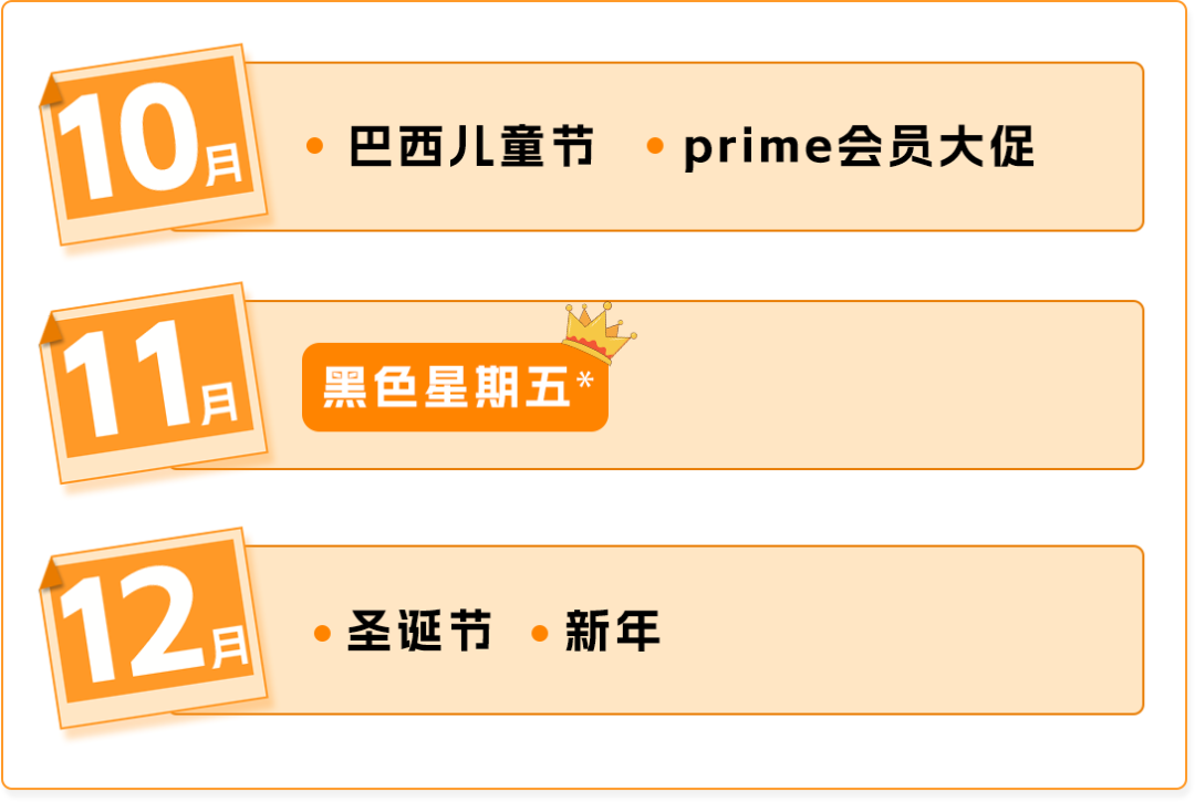 赚翻了！亚马逊墨西哥和巴西站的第4季度什么好卖？爆款清单已列出！