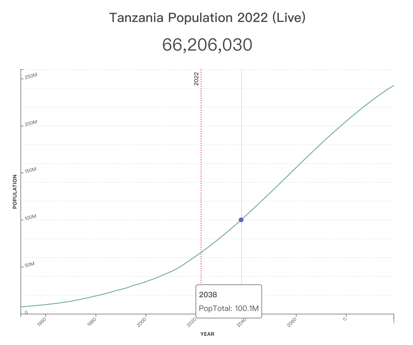 今天世界人口达80亿！外贸市场增量机会在哪里？世界人口Top 20人口增长趋势图！外贸人看完会找到答案！
