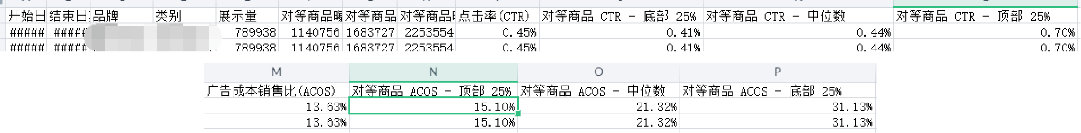 【建议收藏】亚马逊Listing优化没思路？超详细实战案例5大优化思路让你秒变运营达人！