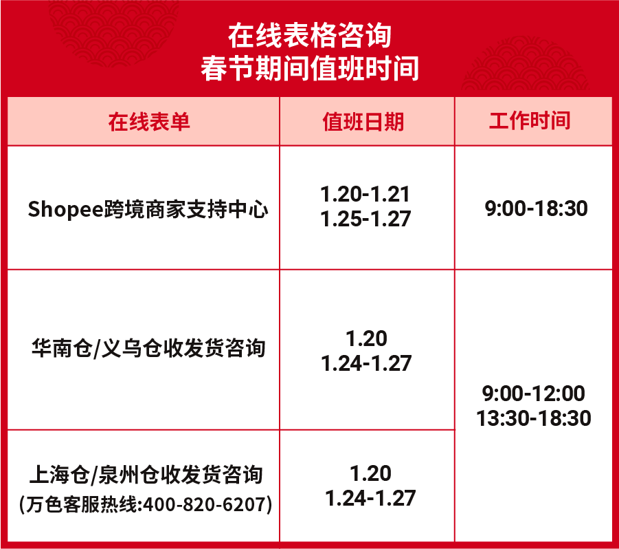 春节重要政策公布, Get假期躺赚技巧