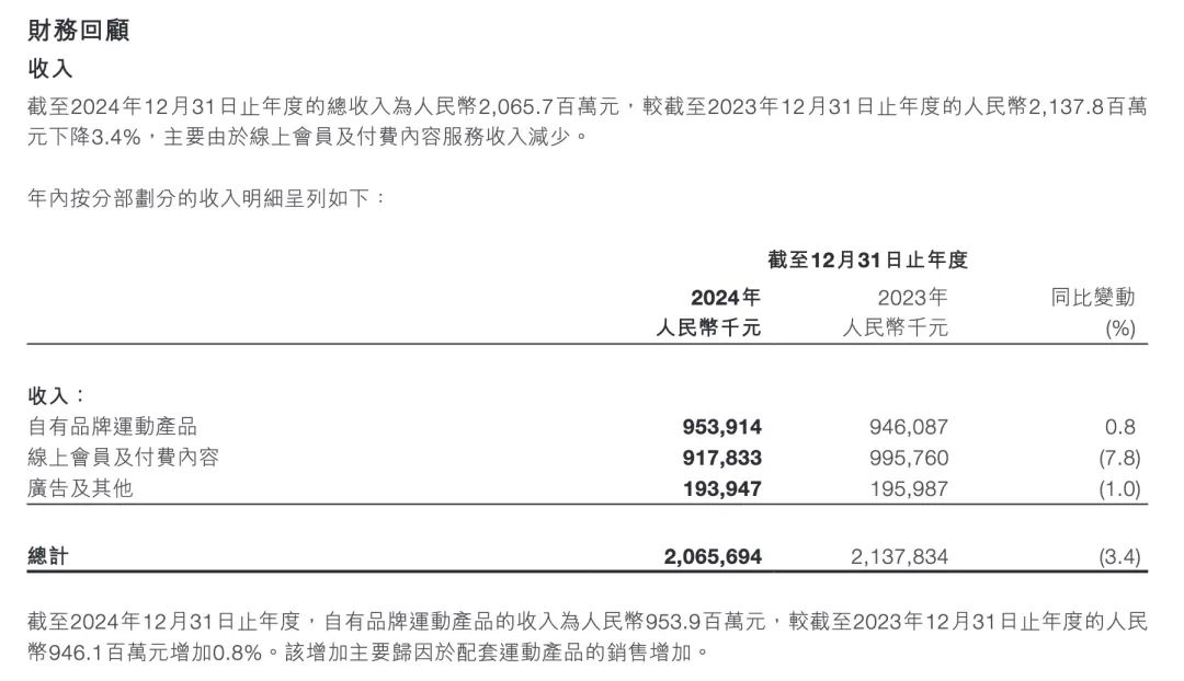 健身,一场违背人性的生意