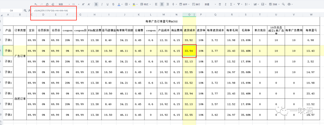 千万不要忽略退货成本!定价策略指标!
