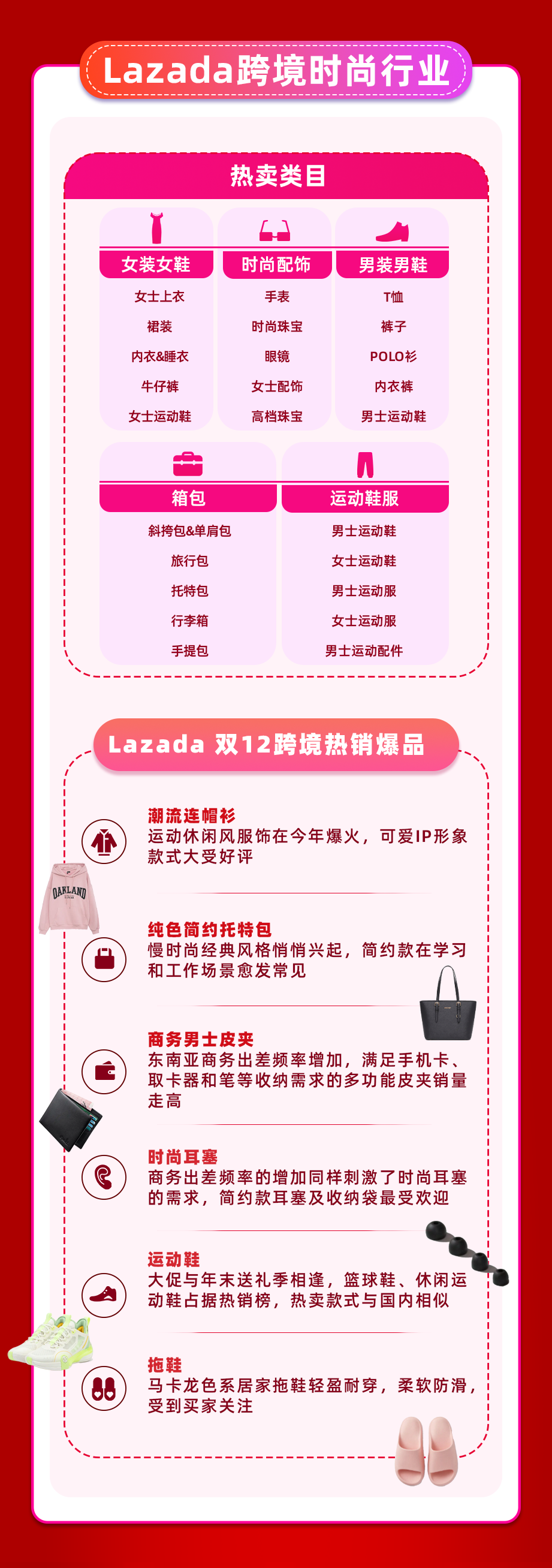 多跨境类目销售同比翻番，Lazada双12开启东南亚年末旺季