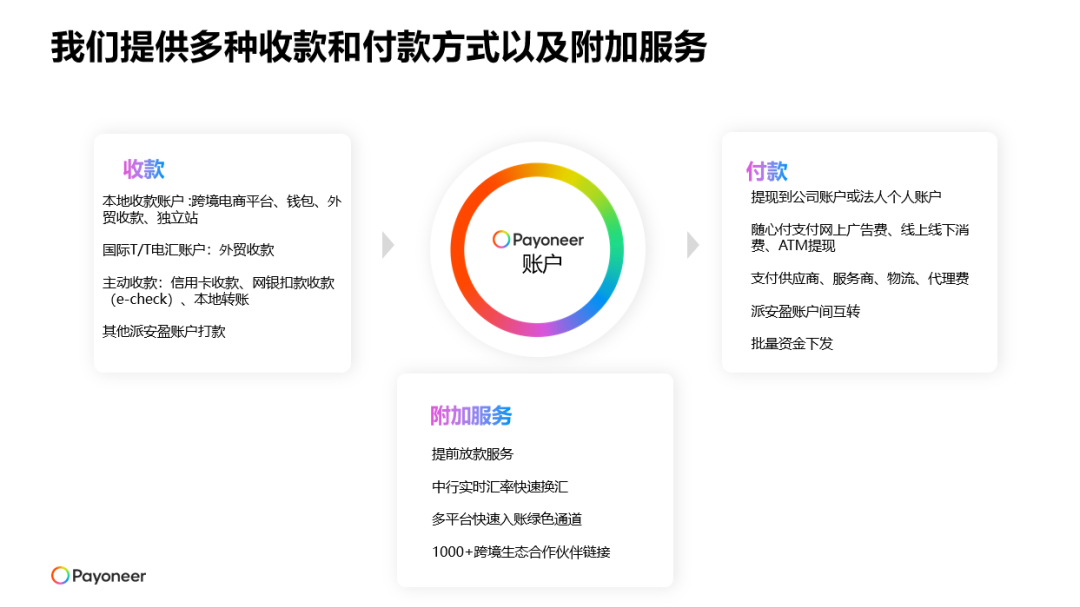各国进口政策变动，外贸人一定要看！