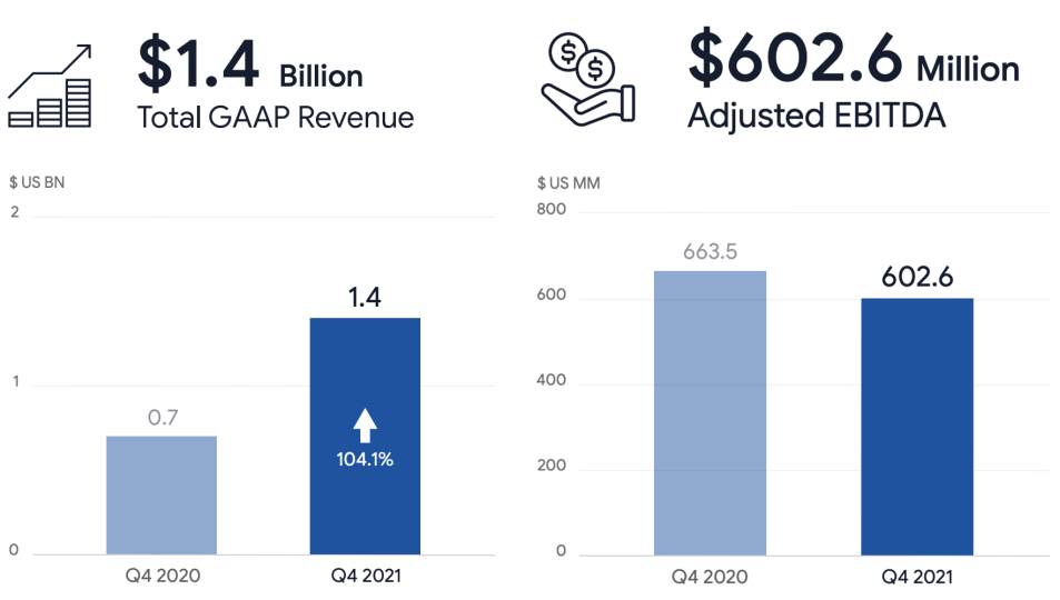 全年营收100亿！东南亚“小腾讯”冬海集团发布财报