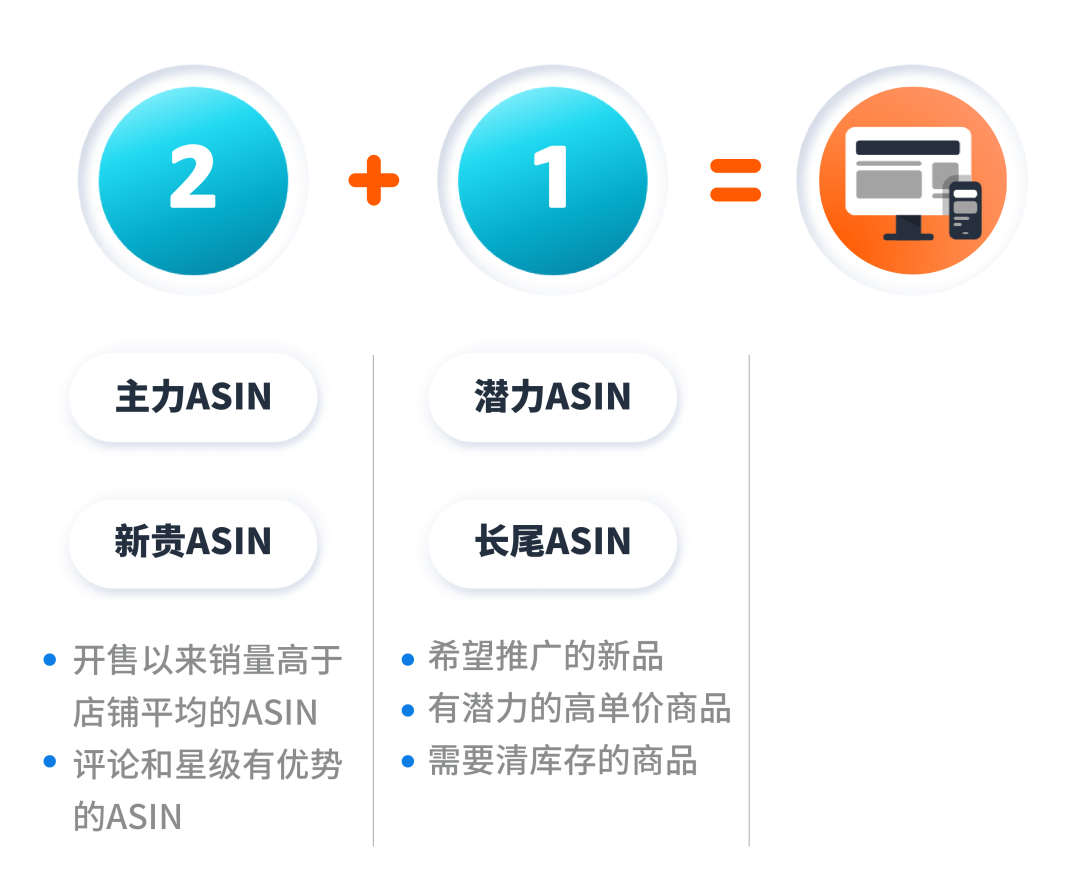 同样是标题,为什么你的转化却一般?