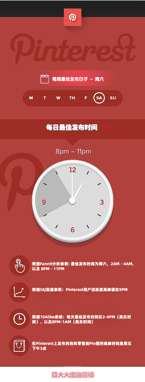 Pinterest广告参与度低?可能是你选错了发帖时间!