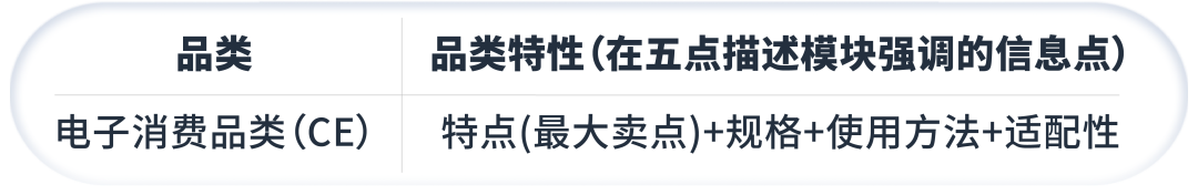 没摸清竞品情况？别急着为ASIN开启广告！