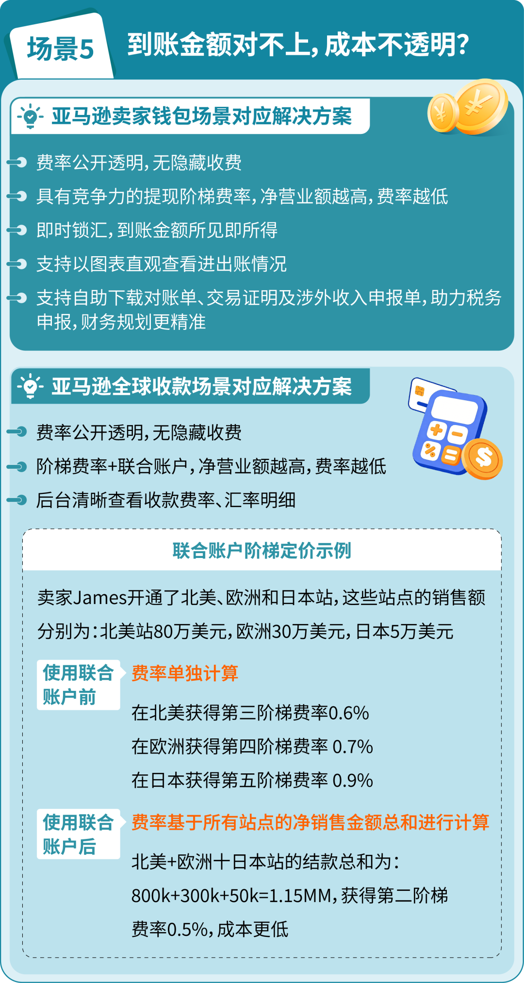 亚马逊卖家钱包欧洲七国上线 收付安全零汇损