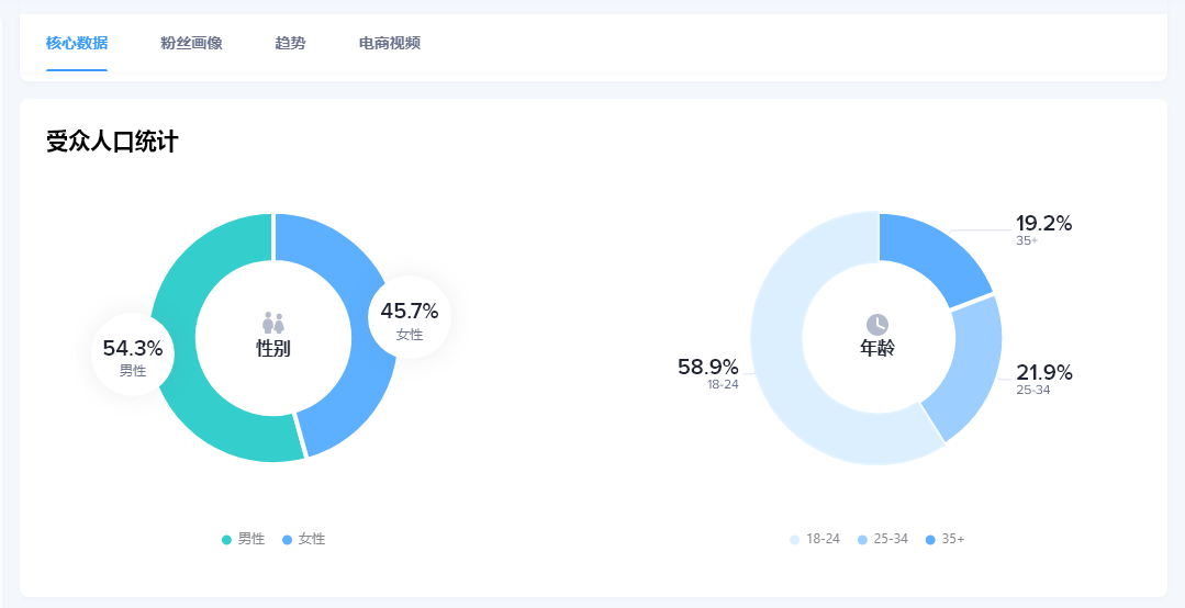 案例分享：联盟带货7天出单2100英镑！