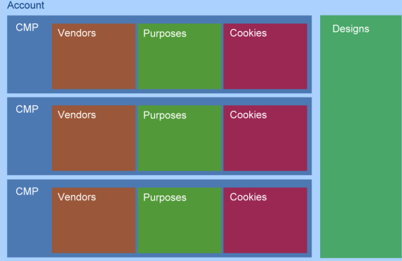 谷歌广告consent mode部署教程：使用consentmanager工具