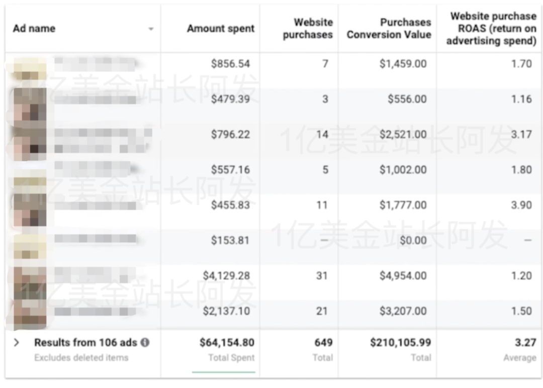 【7】史上最强独立站入门教程-Facebook广告入门
