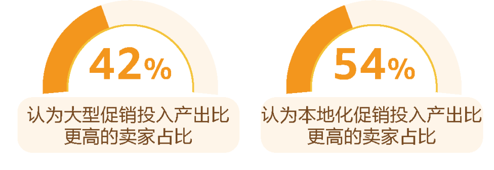 亚马逊发布《促销趋势白皮书》，3维度判断促销质量！