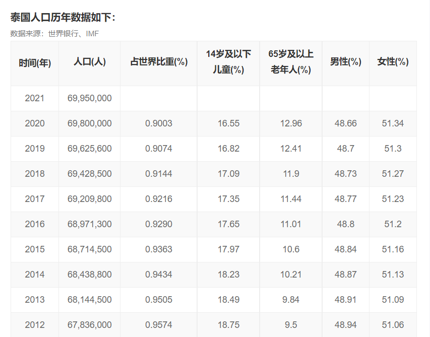TikTok Shop 泰国本土店值得做吗？