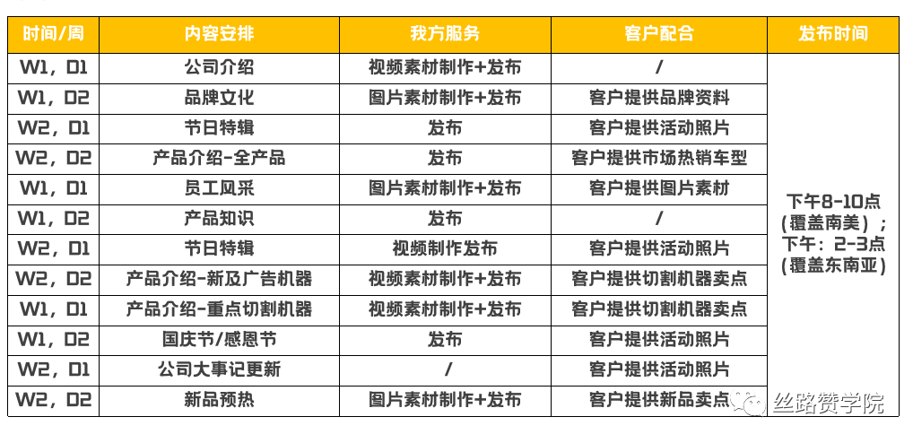 做好Facebook发帖基本功，打造企业“人设”，成功出海获客（下篇）