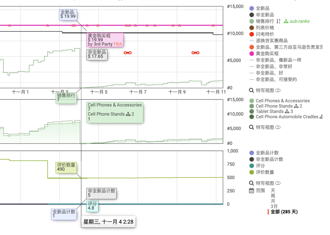 100%OFF日出千单还能赚钱?这种站外Deal玩法你也学得会