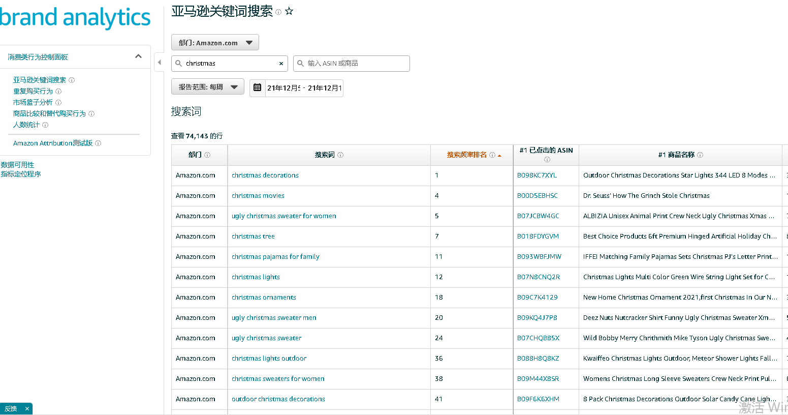 漢堡包跨境復(fù)盤第10篇：xx節(jié)日/xx活動要到了，節(jié)日類產(chǎn)品怎么開發(fā)？