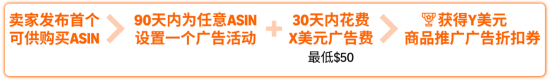 亚马逊发布2026新卖家入门大礼包：最高$5W+佣金抵扣，全球站点可领12次！