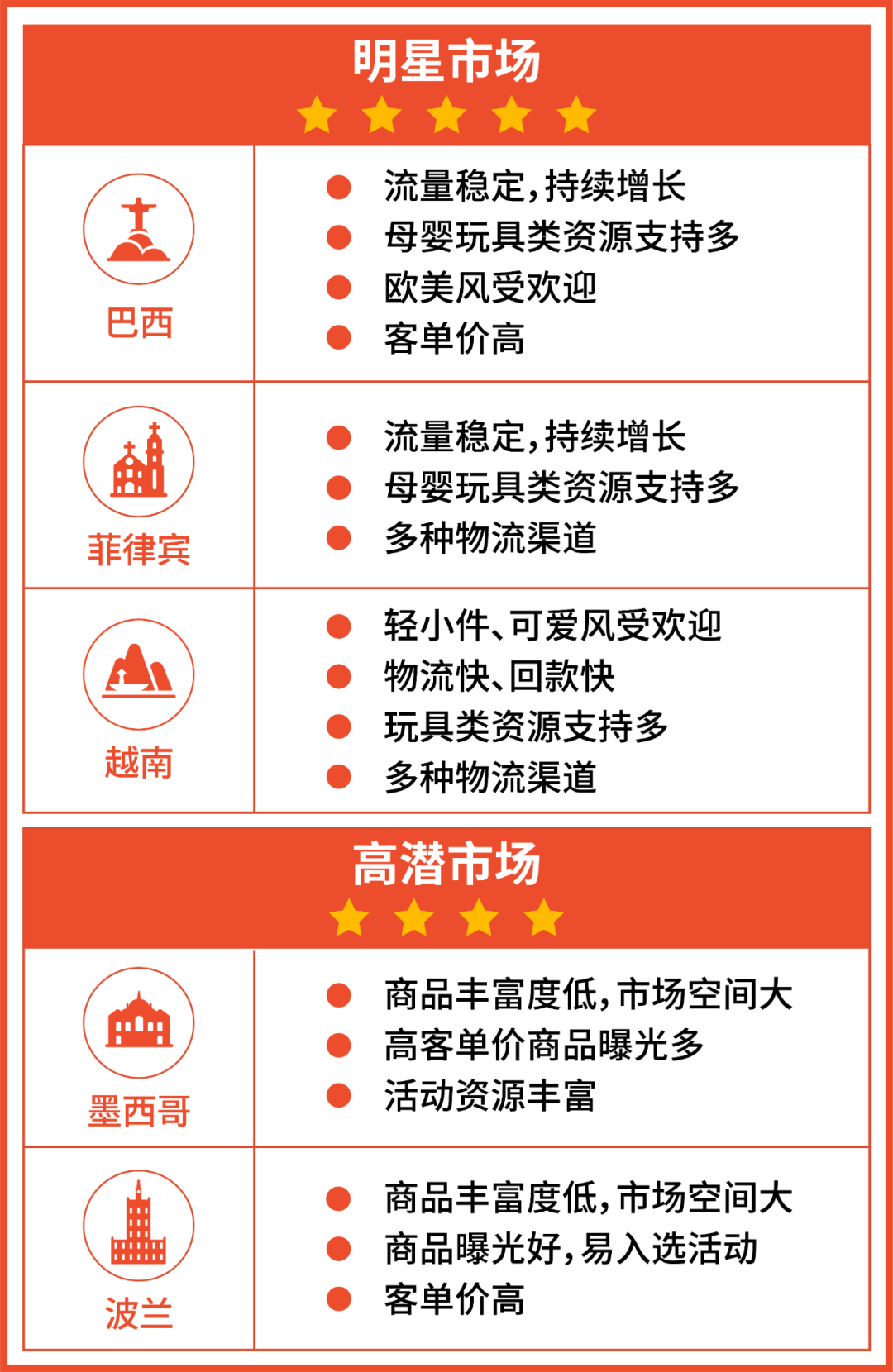 走! 收割140亿美金母婴玩具市场: Shopee公开品类发展重点趋势