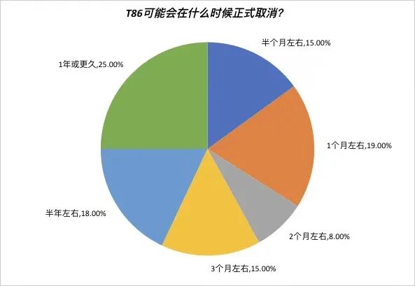 DeepSeek爆火！T86过1个月可能取消？跨境卖家急需的两大必修课