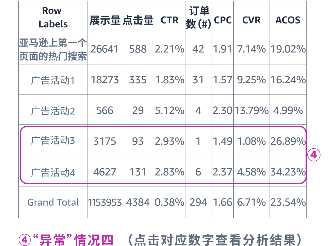 高价抢首位or追求性价比？广告位取舍有门道