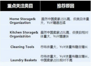 2024年亚马逊欧洲站三大类目选品趋势及消费洞察