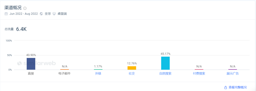 SHEIN上线一个内衣独立站！流量开始起飞