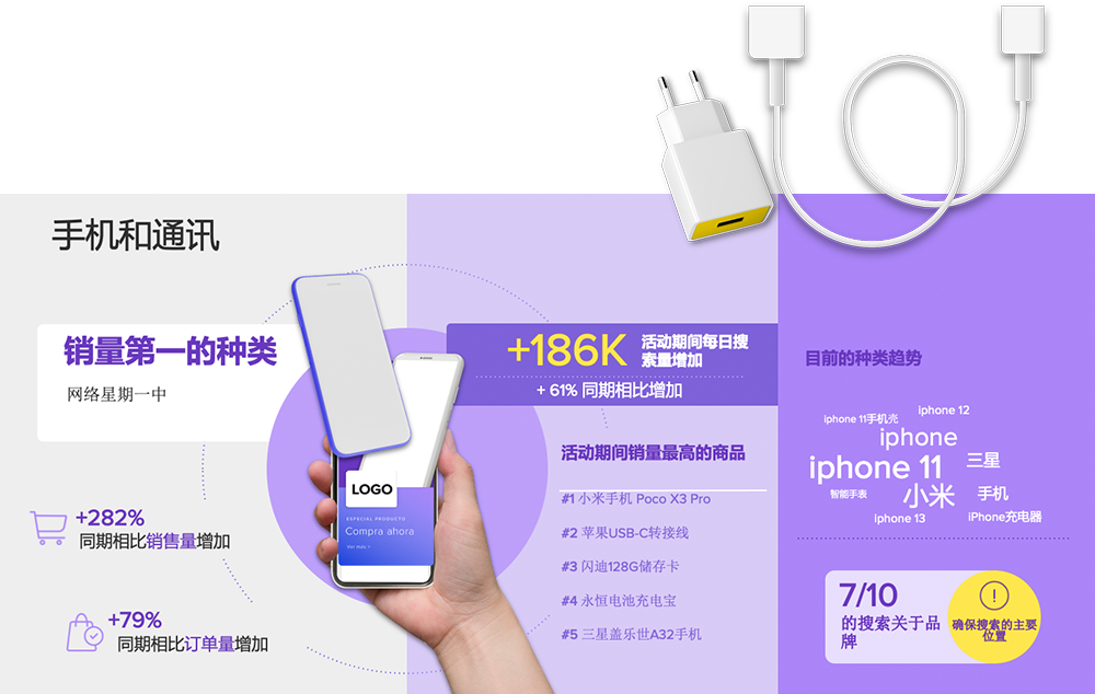 “网购星期一”再创销售记录？节点销售与转化大揭秘！