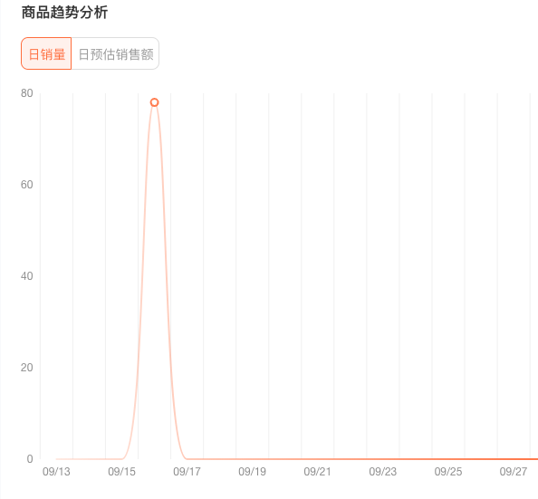 月销超10万单的萝卜刀“捅”向海外